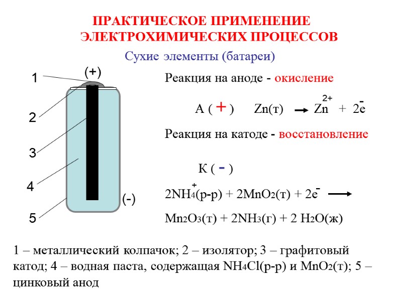 ПРАКТИЧЕСКОЕ ПРИМЕНЕНИЕ ЭЛЕКТРОХИМИЧЕСКИХ ПРОЦЕССОВ          